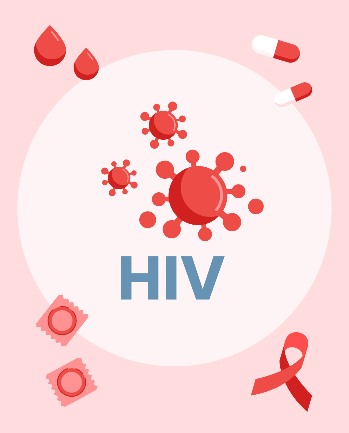 Jihohin Najeriya da Suka Fi Samun Sabbin Masu Dauke da HIV a 2025